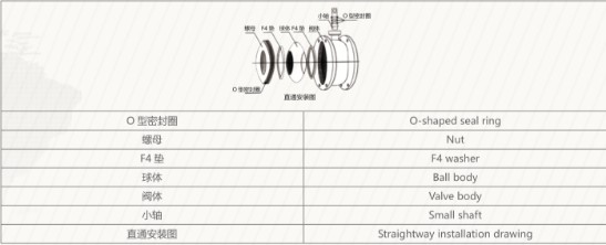 Q41SA-6PP䓈AֱͨyY(ji)(gu)D